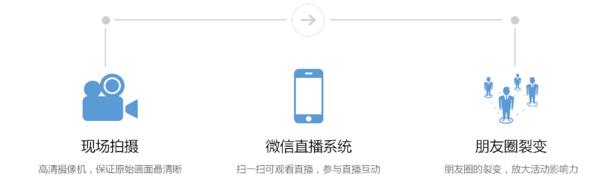 經(jīng)常直播嵌入企業(yè)微信，開(kāi)啟視頻自媒體營(yíng)銷新時(shí)代